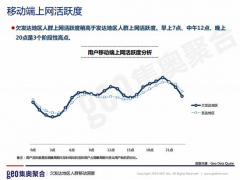 据调查数据显示 欠发达地区网民们更爱用手机上