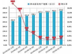 游戏人“双十一”除了“剁手” 还应该学到些什