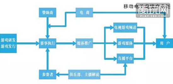 中国移动电竞报告：玩家2亿 实际销售收入59.7亿元