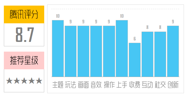 《部落冲突：皇室战争》评测：风靡全球当之无愧